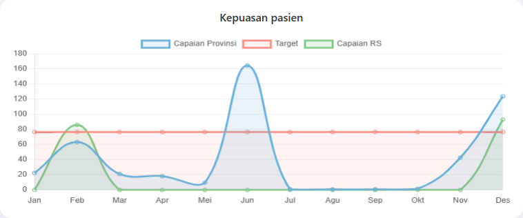 Indikator Mutu Kepuasan Pasien Tahun 2025
