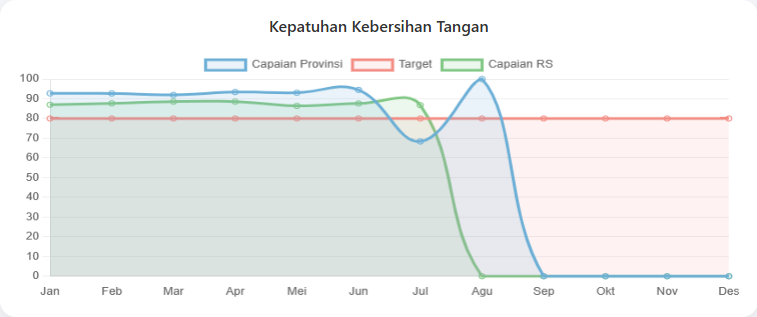 Indikator Mutu Kepatuhan Kebersihan Tangan Tahun 2026