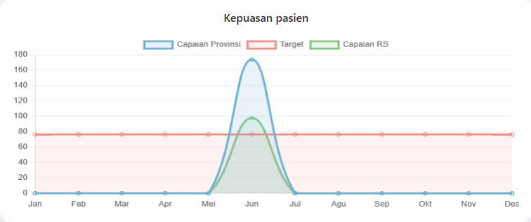 Indikator Kepuasan Pasien 2026